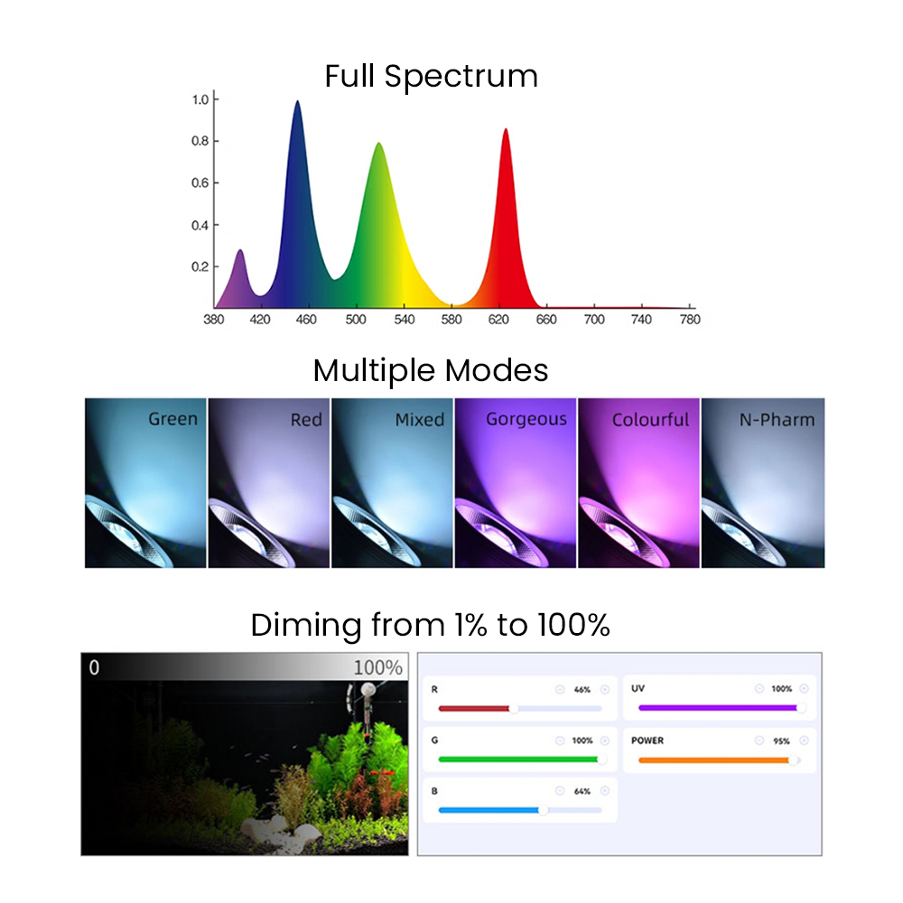 Vollspektrum Bluetooth 3.0 App – Aquarium Plant Bewertung und Preis