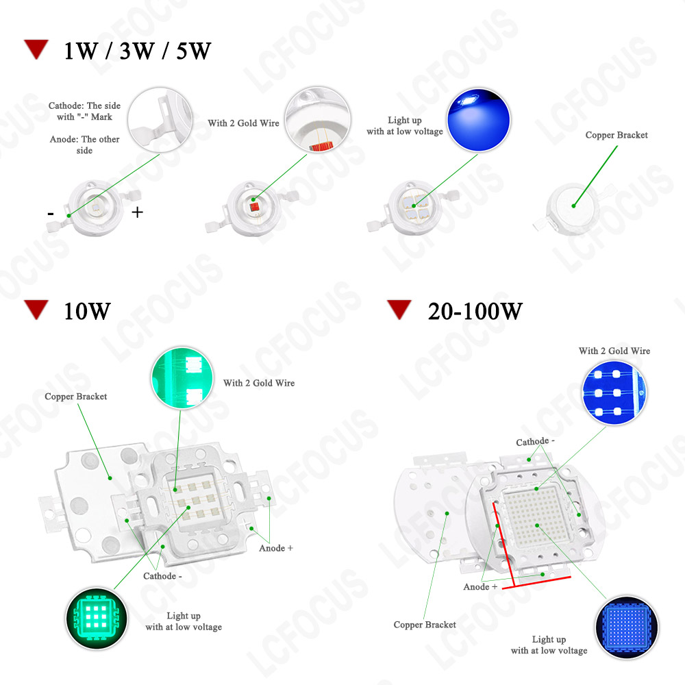 10 Stück 1W 3W 5W LED-Chip war – Aquarium Planet Bewertung und Preis