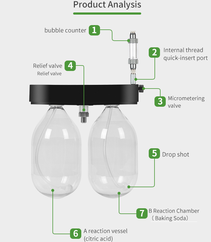 Intelligenter Kohlendioxid-Rea – Planted Aquarium Co2 System Bewertung und Preis