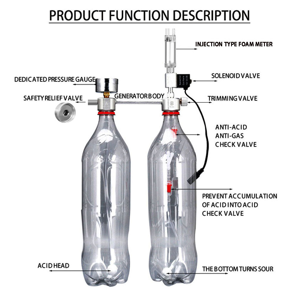 Aquarium DIY CO2 Reaktor Gener – Planted Aquarium Co2 Kit Bewertung und Preis