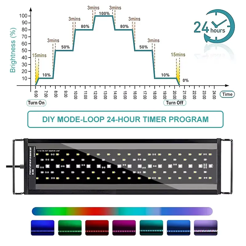 SIROKA SRK-YFT 90 cm Vollspekt – Led Planted Tank Light Bewertung und Preis